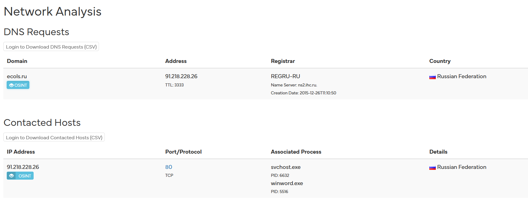 Анализ DNS-запросов