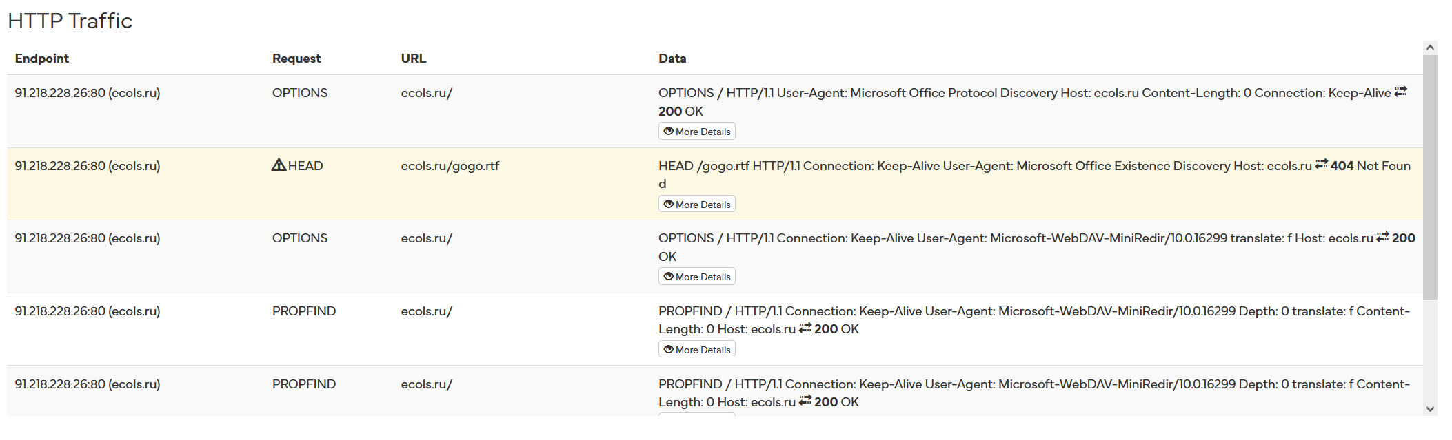Анализ HTTP-трафика