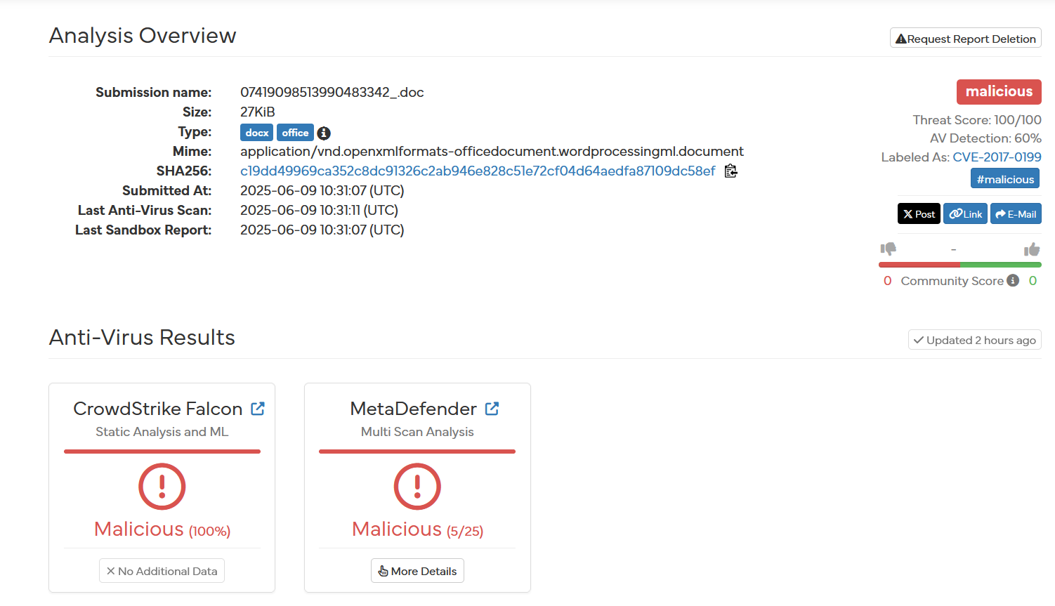 Вердикт песочницы