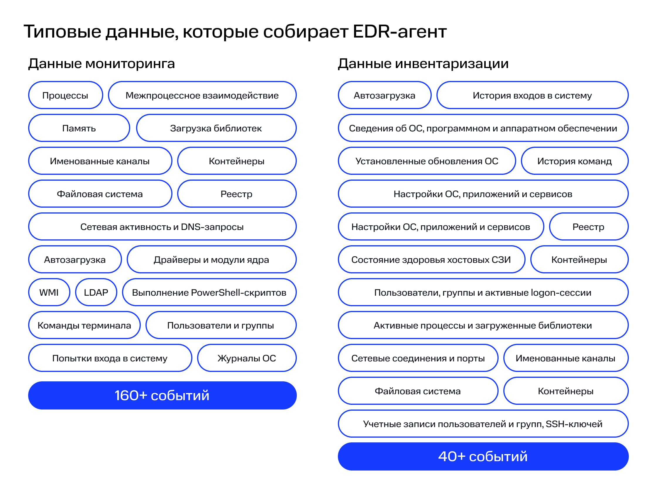 Прозрачность происходящего в системе
