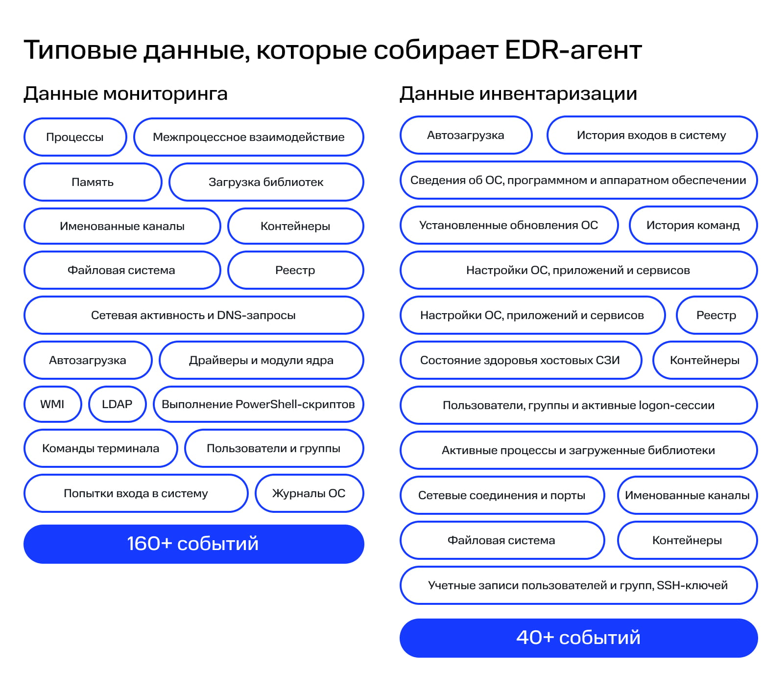 Прозрачность происходящего в системе