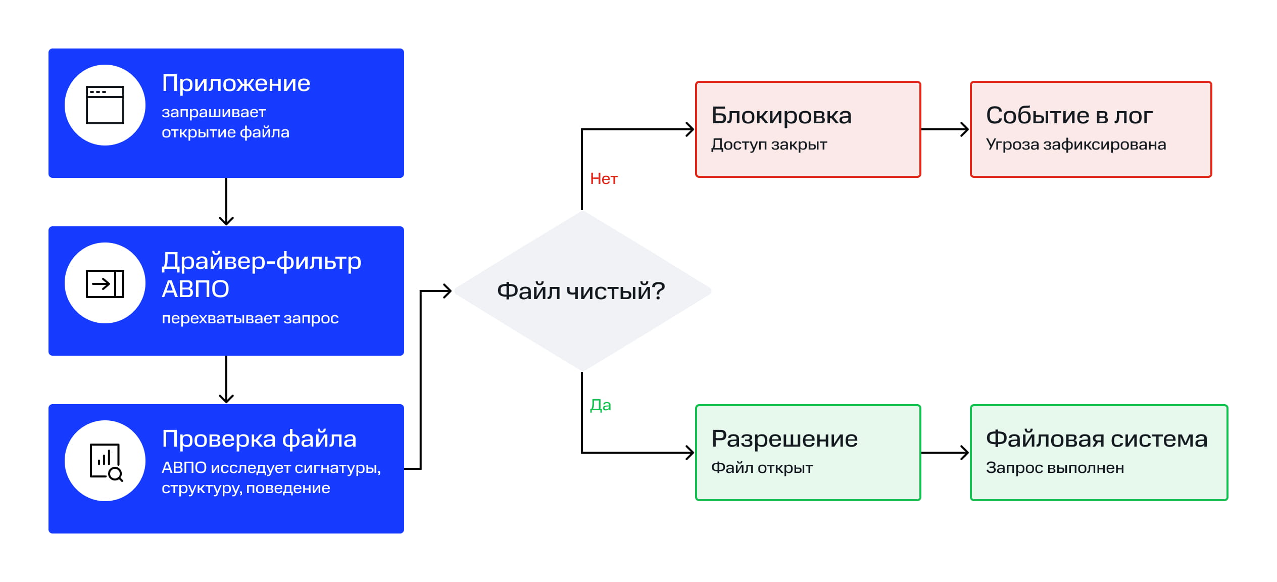 Схема расположения драйвер-фильтра