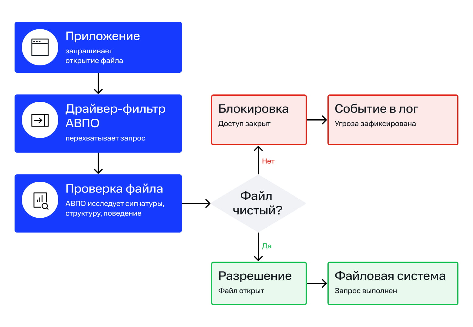 Схема расположения драйвер-фильтра