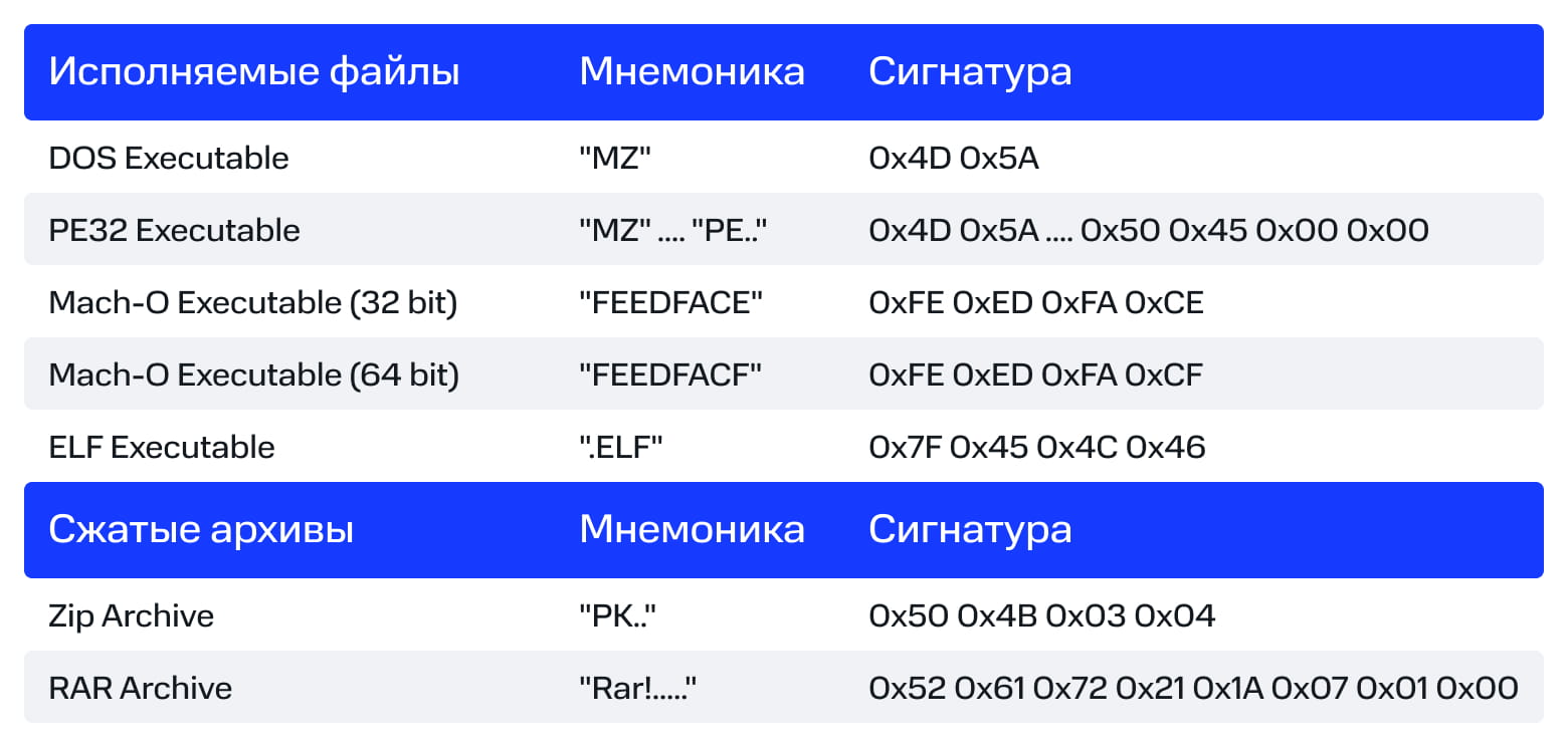 Сигнатуры (магические числа)
