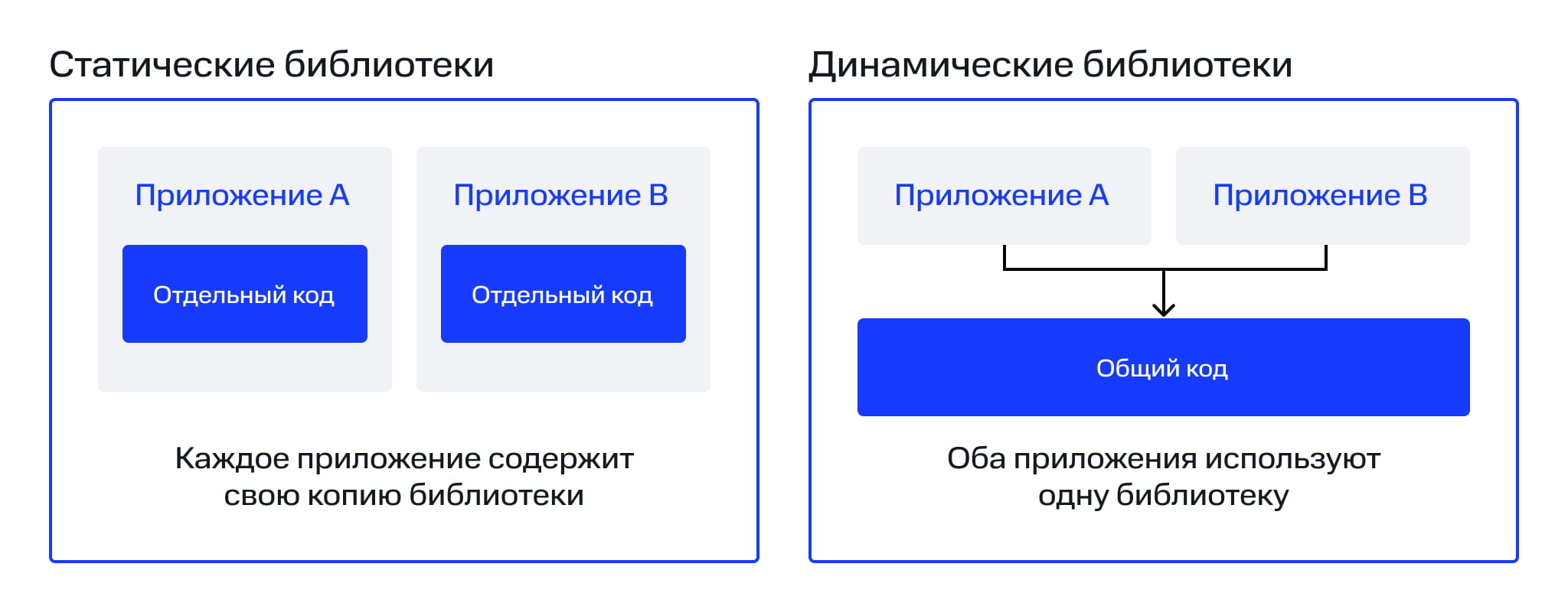 Библиотеки