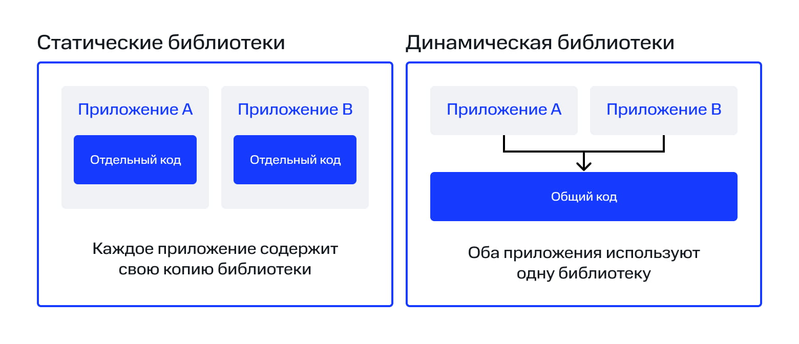 Библиотеки