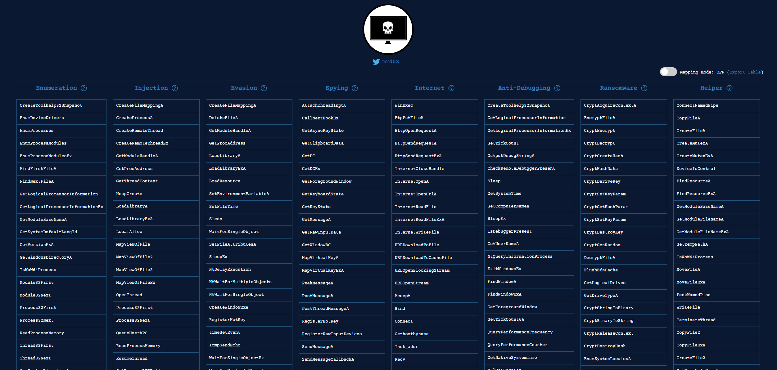 Каталог функций Windows API на MalAPI.io, сгруппированных по категориям вредоносного поведения