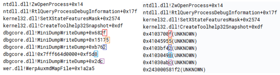 Сравнение двух CallTrace