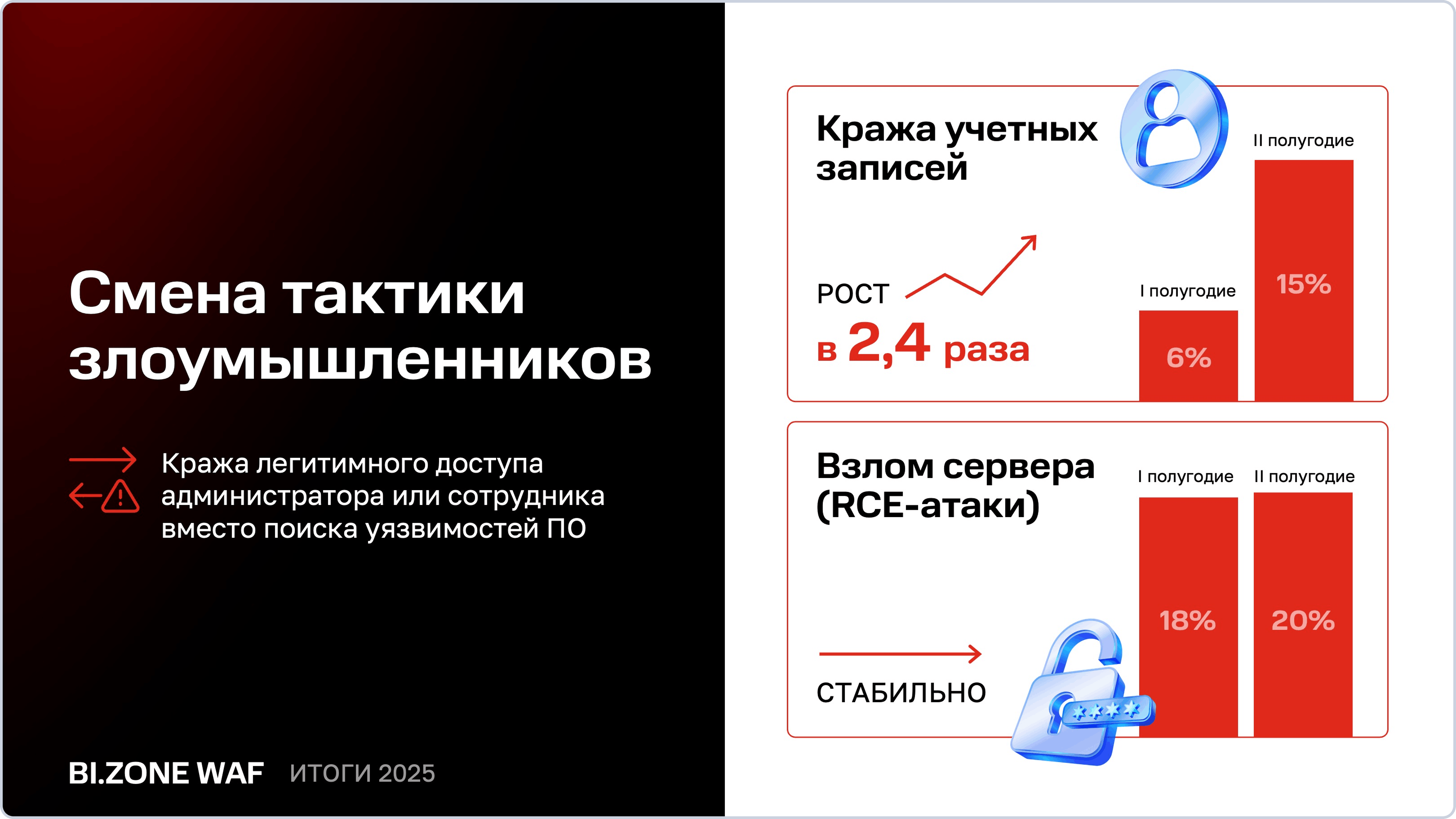 Смена тактики злоумышленников