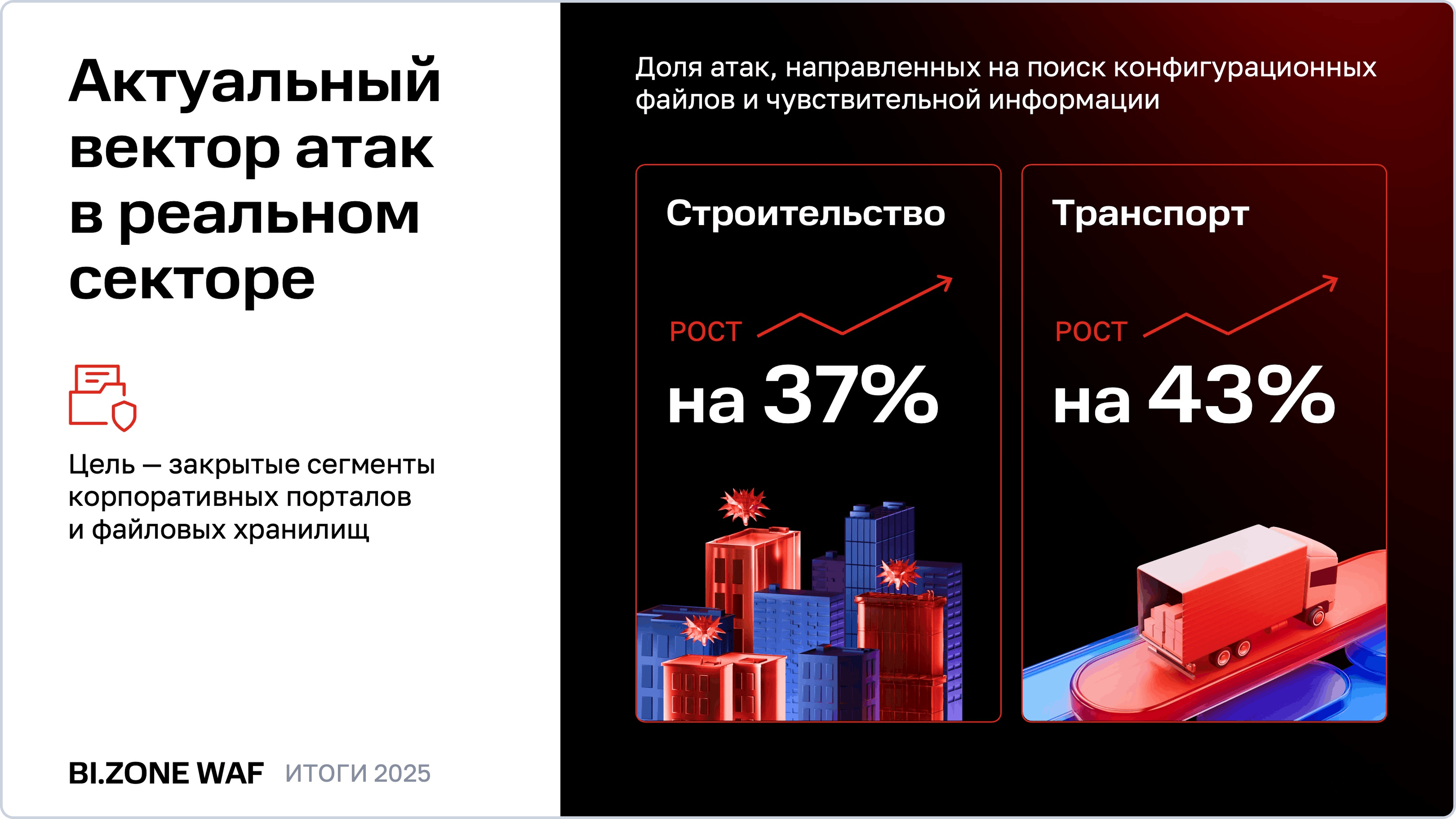 Актуальный вектор атак в реальном секторе