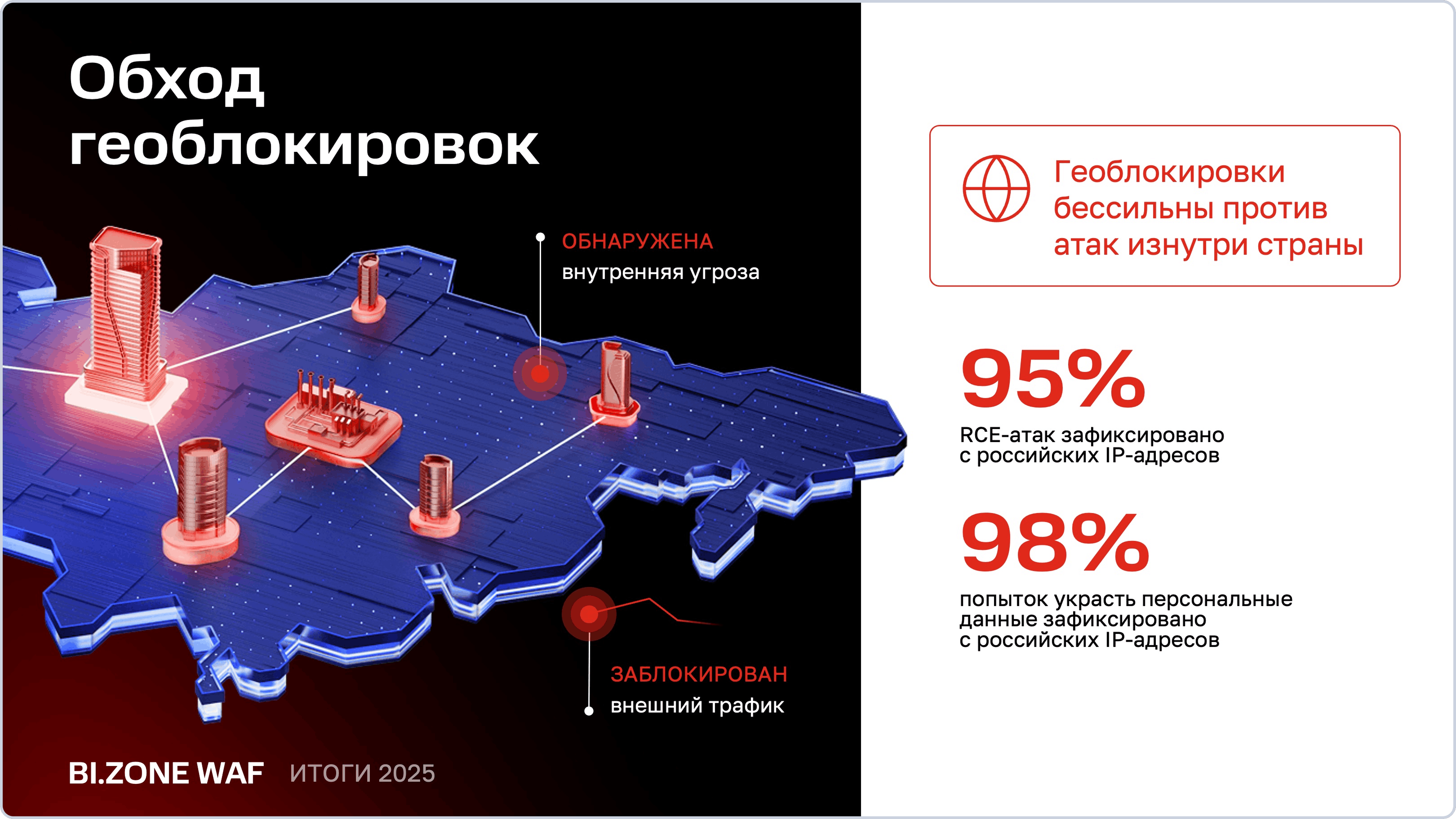 Обход геоблокировок трафика