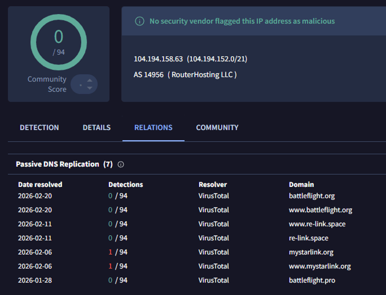 Threat actor network infrastructure