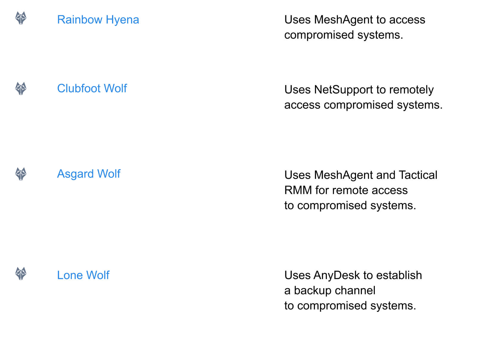Examples of remote access tools abuse (source: BI.ZONE Threat Intelligence portal)