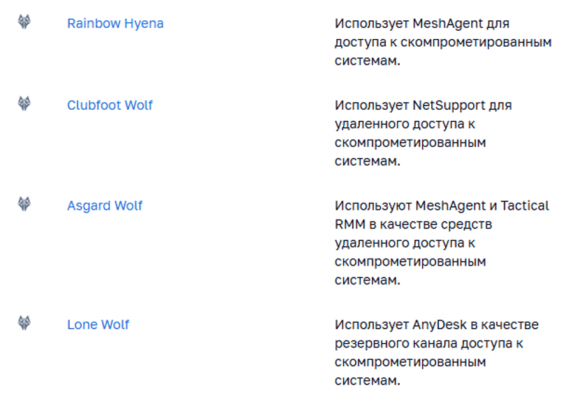 Примеры злоупотребления средствами удаленного доступа из портала BI.ZONE Threat Intelligence