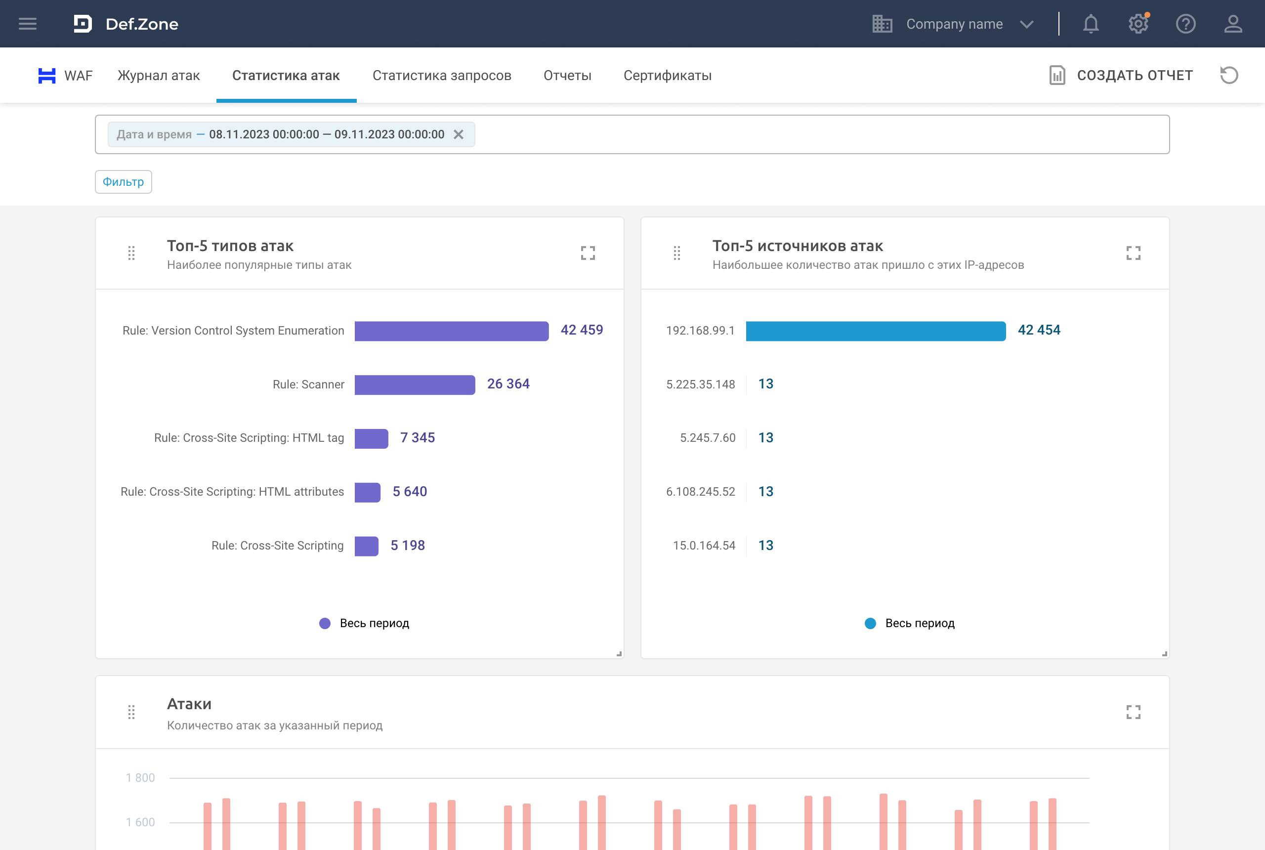 Статистика атак