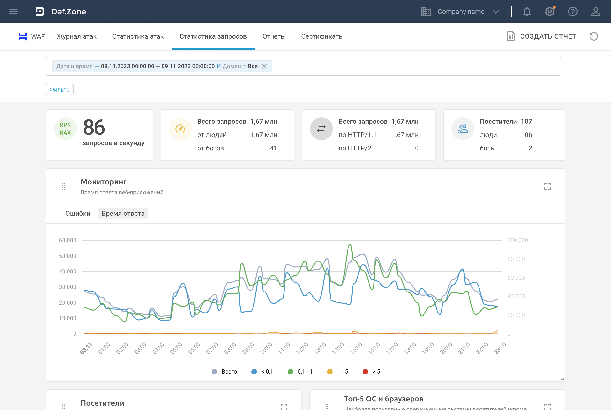 Статистика запросов